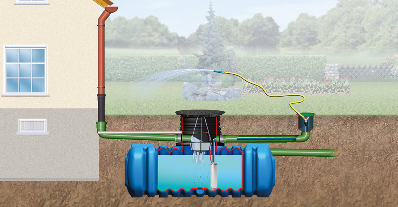 Komplettpakete entdecken Regenwassernutzung 4rain für