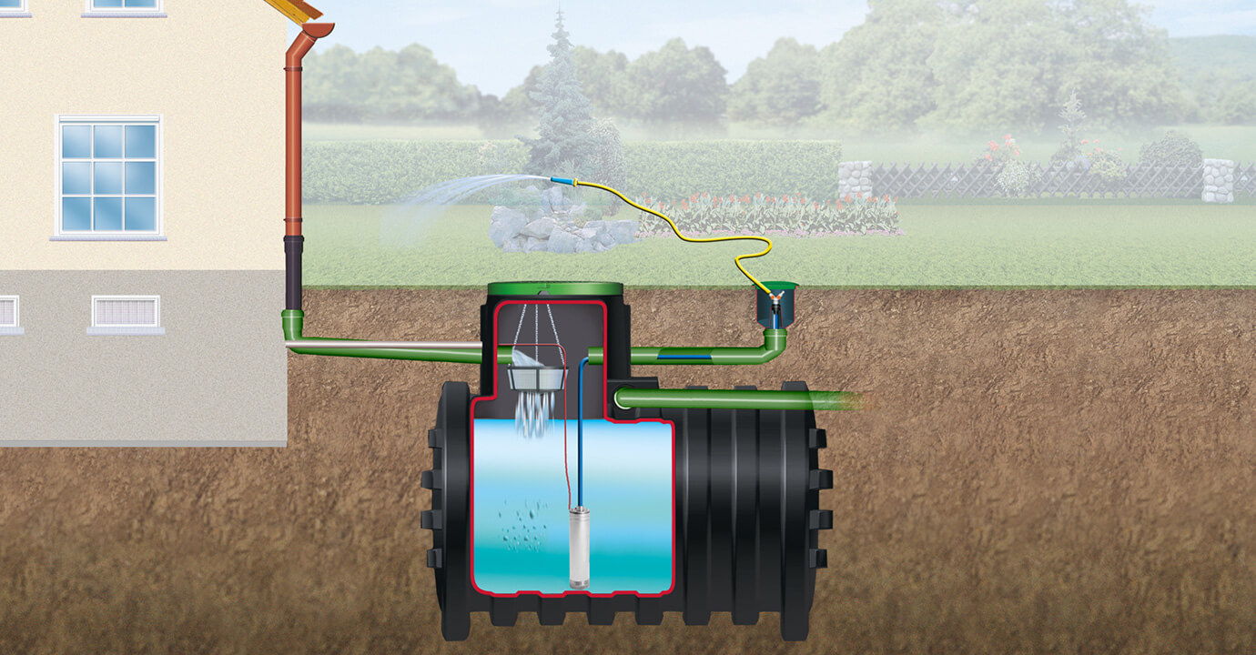 Komplettpakete entdecken Regenwassernutzung für 4rain